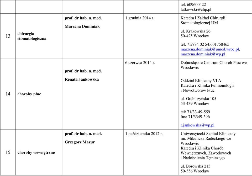 Dolnośląskie Centrum Chorób Płuc we Wrocławiu 14 choroby płuc 15 choroby wewnętrzne Renata Jankowska prof. dr hab. n. med.