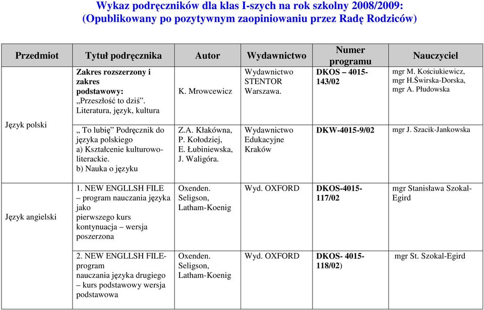 Kłakówna, P. Kołodziej, E. Łubiniewska, J. Waligóra. Wydawnictwo STENTOR Warszawa. Wydawnictwo Edukacyjne Kraków DKOS 4015-143/02 DKW-4015-9/02 mgr M. Kościukiewicz, mgr H.Świrska-Dorska, mgr A.