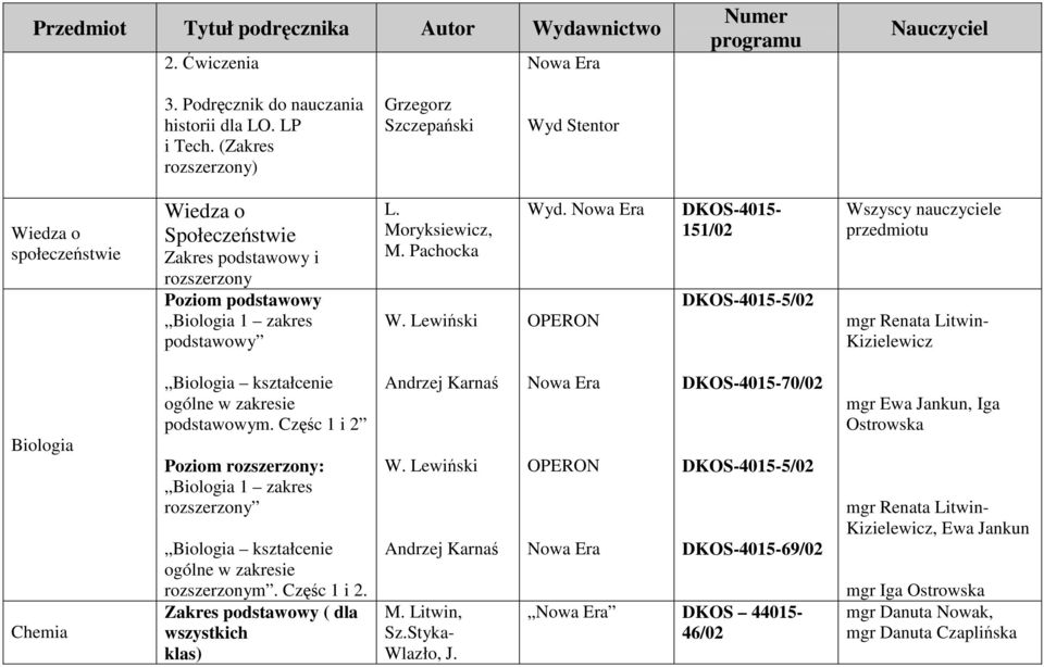 Pachocka W. Lewiński Wyd. Nowa Era OPERON DKOS-4015-151/02 DKOS-4015-5/02 Wszyscy nauczyciele mgr Renata Litwin- Kizielewicz Biologia Chemia Biologia kształcenie ogólne w zakresie podstawowym.