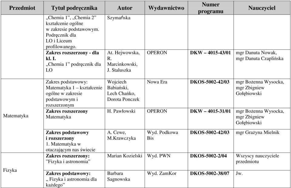 Staluszka OPERON DKW 4015-43/01 mgr Danuta Nowak, mgr Danuta Czaplińska Matematyka Fizyka Zakres podstawowy: Matematyka 1 kształcenie ogólne w zakresie podstawowym i rozszerzonym Zakres rozszerzony