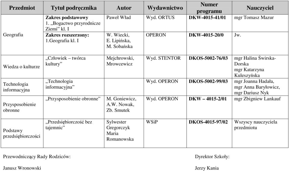 Smutek Wyd. STENTOR DKOS-5002-76/03 mgr Halina Świrska- Dorska mgr Katarzyna Kuleszyńska Wyd. OPERON DKOS-5002-99/03 mgr Joanna Hadała, mgr Anna Baryłowicz, mgr Dariusz Nyk Wyd.