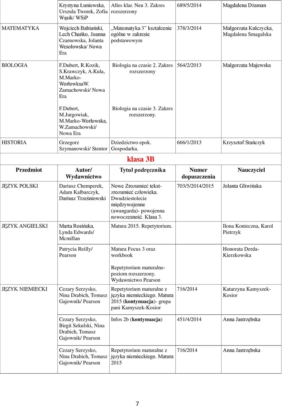 Marko- WorłowksaW. Zamachowski/ Nowa Biologia na czasie 2. Zakres 564/2/2013 Małgorzata Majewska HISTORIA JĘZYK ANGIELSKI F.Dubert, M.Jurgowiak, M.Marko-Worłowska, W.