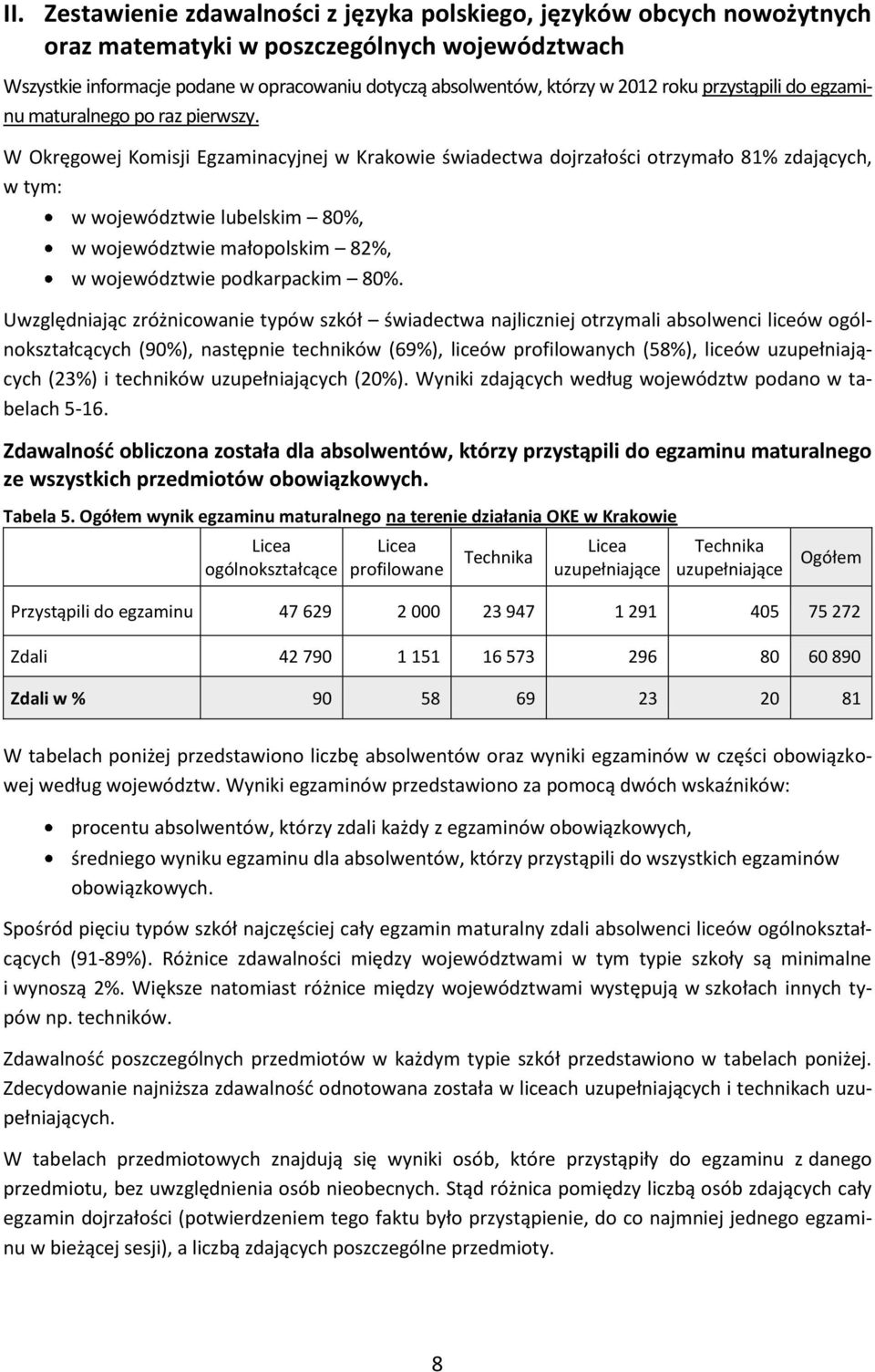 W Okręgowej Komisji Egzaminacyjnej w Krakowie świadectwa dojrzałości otrzymało 81%, w tym: w województwie lubelskim 80%, w województwie małopolskim 82%, w województwie podkarpackim 80%.