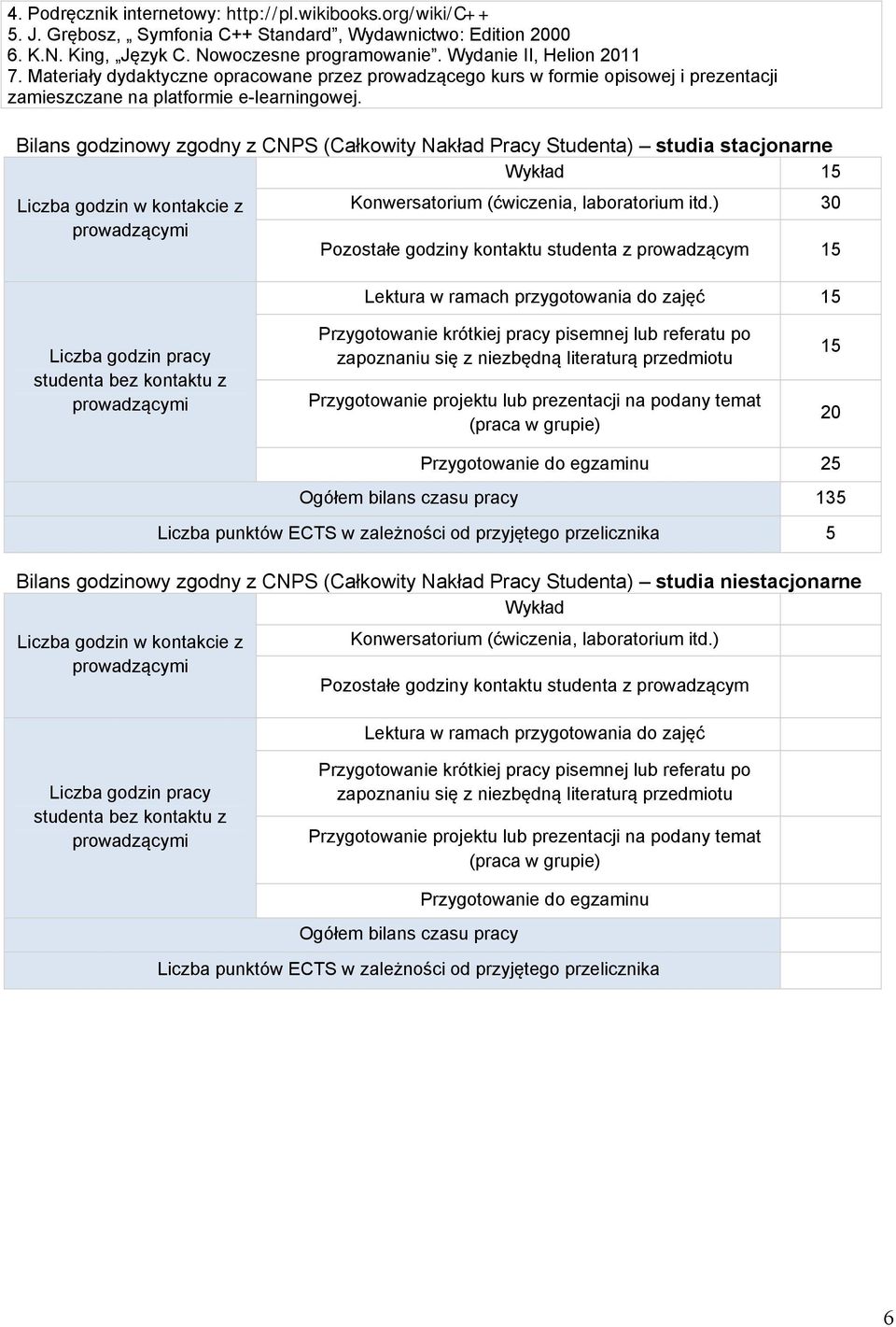 Bilans godzinowy zgodny z CNPS (Całkowity Nakład Pracy Studenta) studia stacjonarne Wykład 15 Liczba godzin w kontakcie z Konwersatorium (ćwiczenia, laboratorium itd.