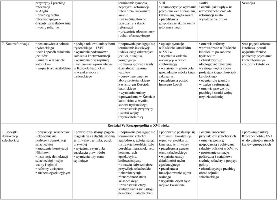 reformacyjnego skutki ocenia, jaki wpływ na rozpowszechnienie idei reformacji miało wynalezienie druku Szwecja) 7.