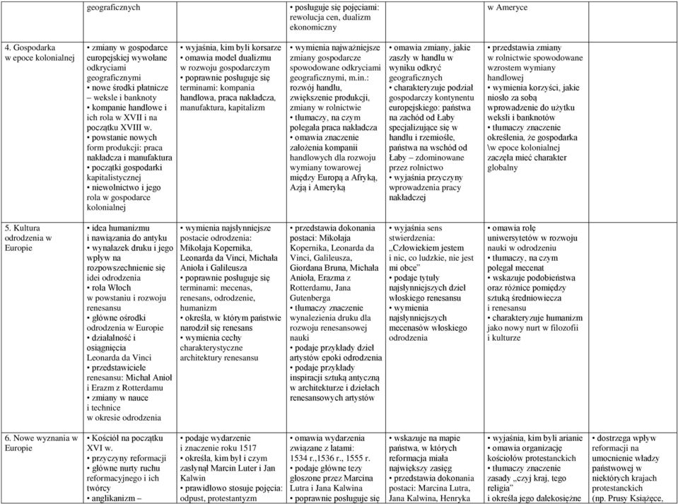 powstanie nowych form produkcji: praca nakładcza i manufaktura początki gospodarki kapitalistycznej niewolnictwo i jego rola w gospodarce kolonialnej wyjaśnia, kim byli korsarze omawia model dualizmu