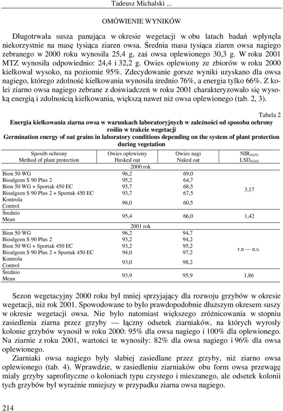 Owies oplewiony ze zbiorów w roku 2000 kiełkował wysoko, na poziomie 95%. Zdecydowanie gorsze wyniki uzyskano dla owsa nagiego, którego zdolność kiełkowania wynosiła średnio 76%, a energia tylko 66%.