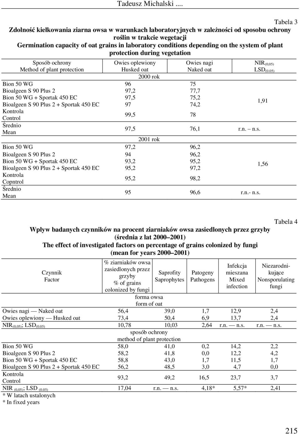 depending on the system of plant protection during vegetation Sposób ochrony Method of plant protection Owies oplewiony Husked oat Owies nagi Naked oat 2000 rok Bion 50 WG 96 75 Bioalgeen S 90 Plus 2