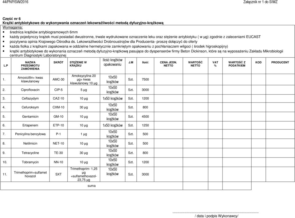 Lekowrażliwości Drobnoustrojów dla Producenta- proszę dołączyć do oferty każda fiolka z krążkami zapakowana w oddzielne hermetycznie zamkniętym opakowaniu z pochłaniaczem wilgoci ( środek