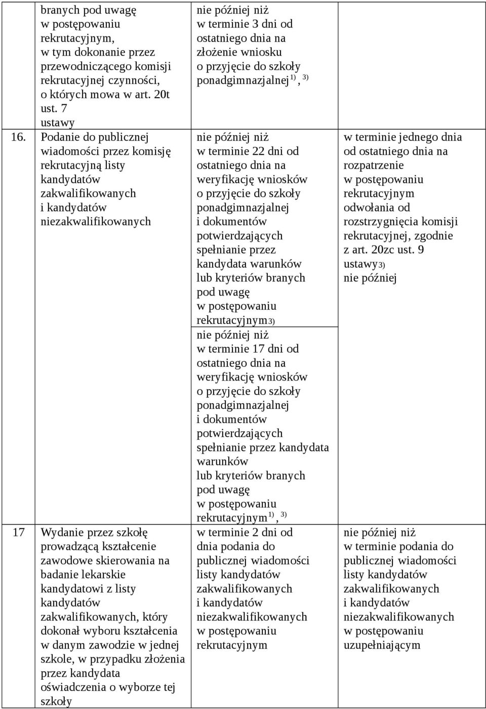 zawodzie w jednej szkole, w przypadku złożenia przez kandydata oświadczenia o wyborze tej szkoły w terminie 3 dni od złożenie wniosku 1), 3) w terminie 22 dni od weryfikację wniosków i dokumentów