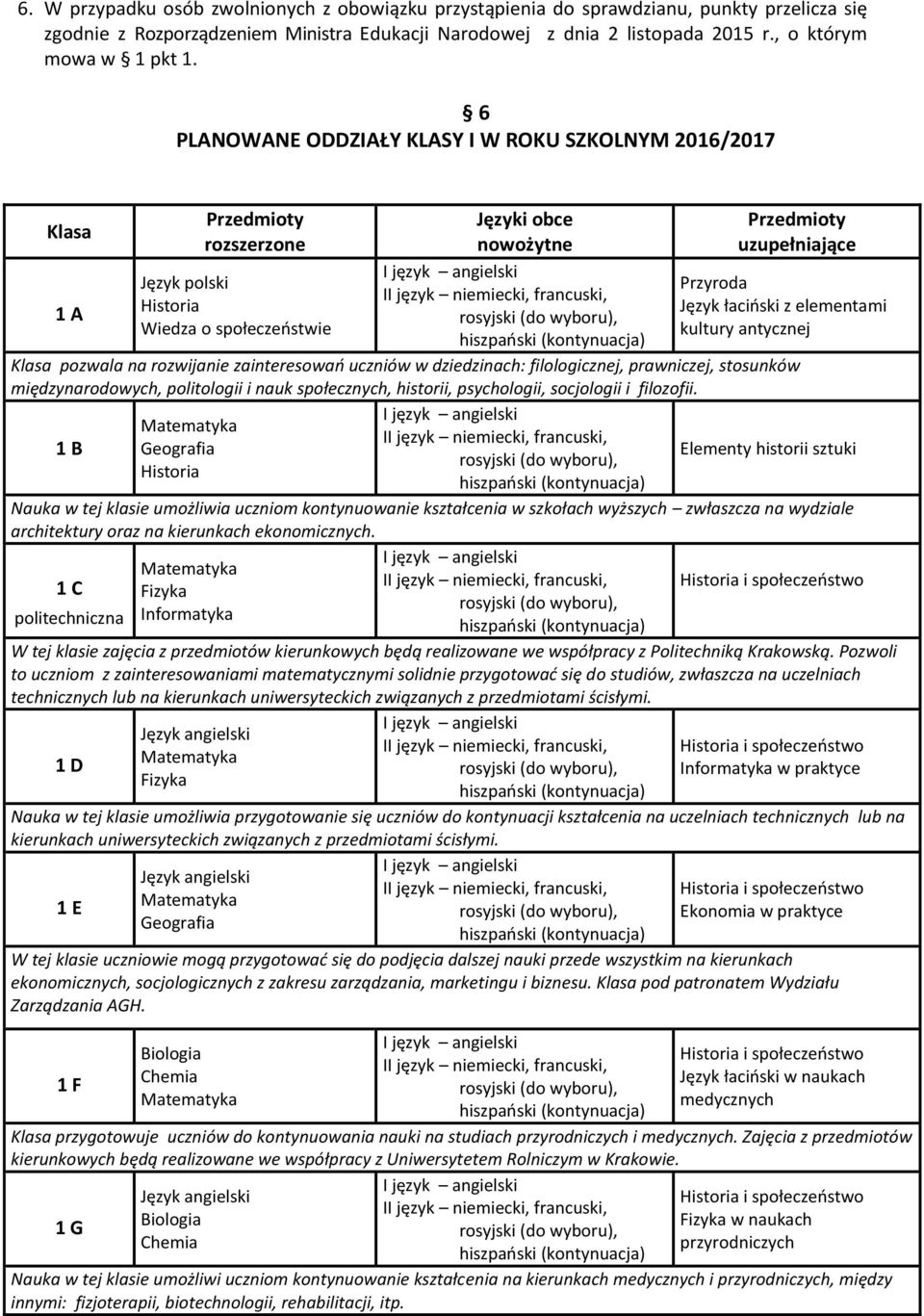 6 PLANOWANE ODDZIAŁY KLASY I W ROKU SZKOLNYM 2016/2017 Przedmioty Języki obce Klasa rozszerzone nowożytne Język polski 1 A Historia Wiedza o społeczeństwie Klasa pozwala na rozwijanie zainteresowań