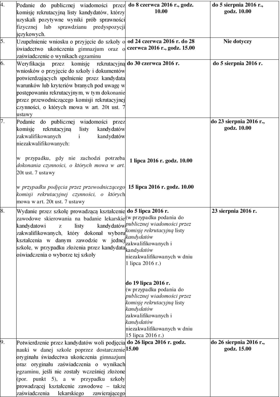 Weryfikacja przez komisję rekrutacyjną wniosków o przyjęcie do szkoły i dokumentów czynności, o których mowa w art. 20t ust. 7 7.