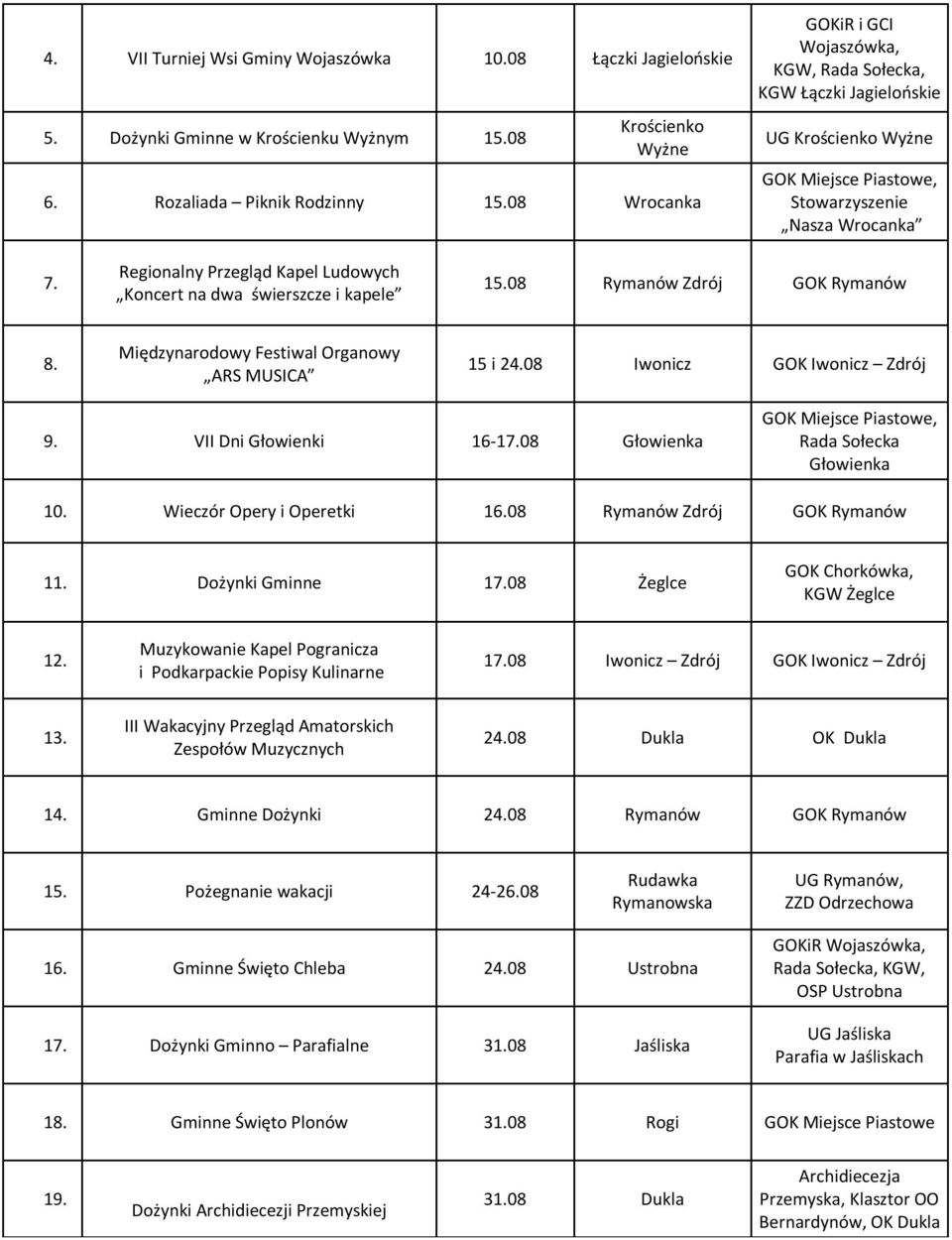 Regionalny Przegląd Kapel Ludowych Koncert na dwa świerszcze i kapele 15.08 Rymanów Zdrój GOK Rymanów 8. Międzynarodowy Festiwal Organowy ARS MUSICA 15 i 24.08 Iwonicz GOK Iwonicz Zdrój 9.
