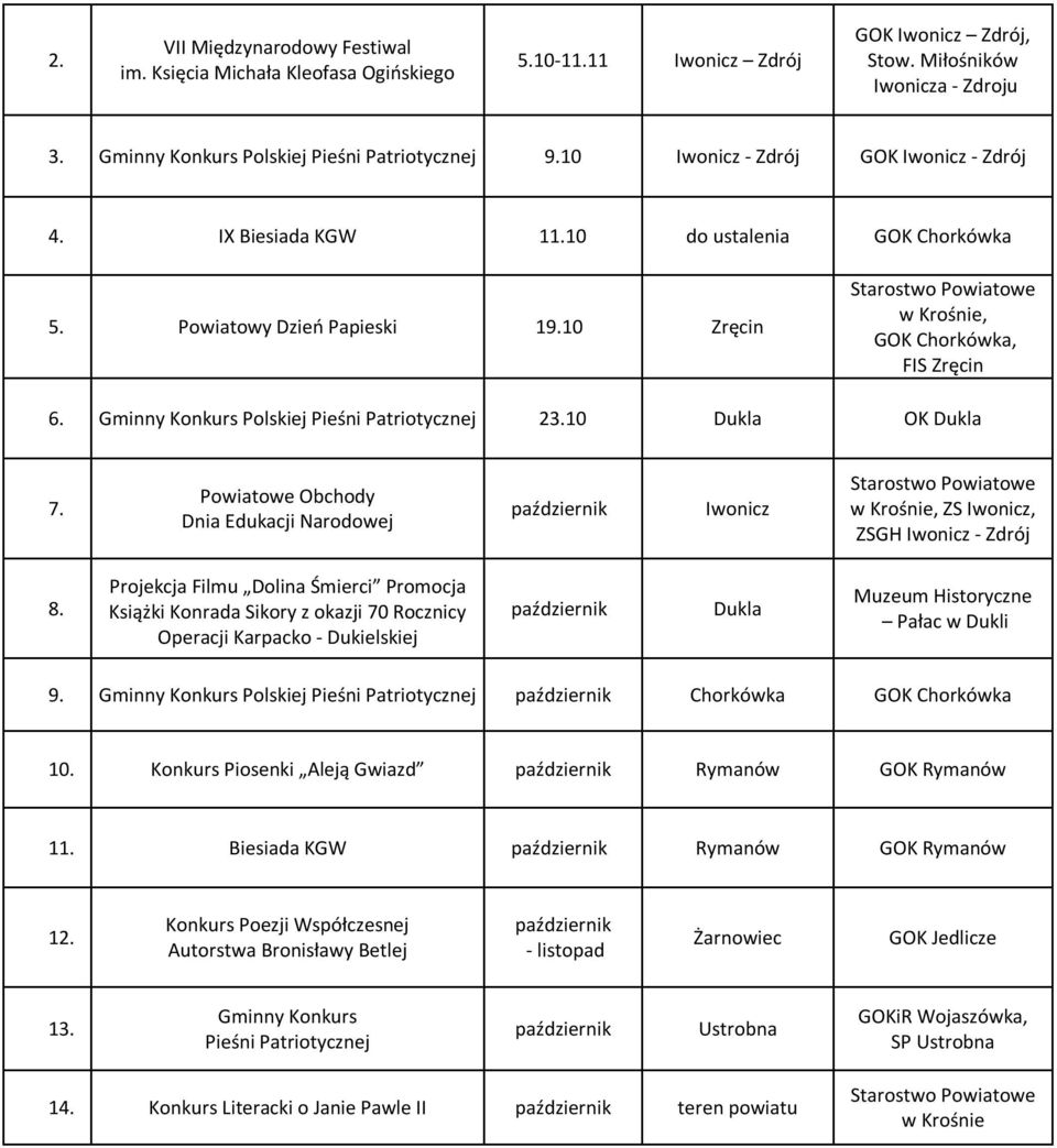 Gminny Konkurs Polskiej Pieśni Patriotycznej 23.10 Dukla OK Dukla 7. Powiatowe Obchody Dnia Edukacji Narodowej październik Iwonicz ZS Iwonicz, ZSGH Iwonicz - Zdrój 8.