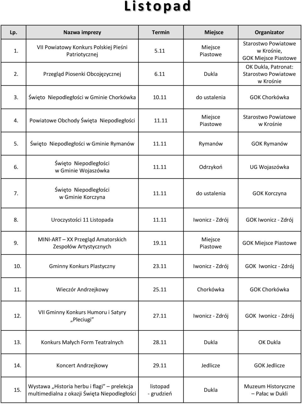 11 Rymanów GOK Rymanów 6. Święto Niepodległości w Gminie Wojaszówka 11.11 Odrzykoń UG Wojaszówka 7. Święto Niepodległości w Gminie Korczyna 11.11 do ustalenia GOK Korczyna 8.