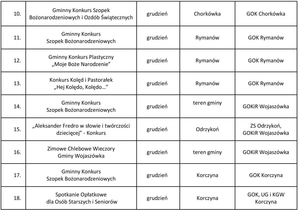 grudzień Rymanów GOK Rymanów 14. Gminny Konkurs Szopek Bożonarodzeniowych grudzień teren gminy GOKiR Wojaszówka 15.