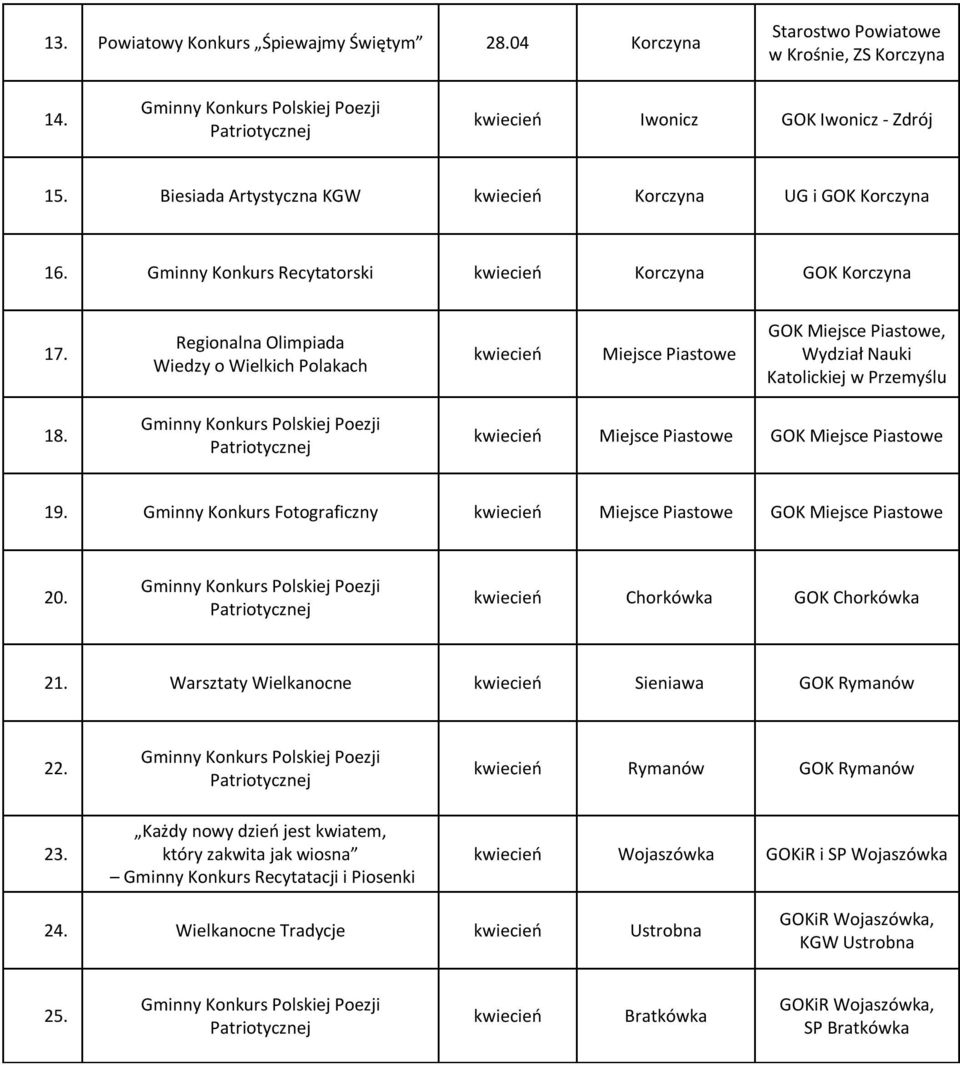 Regionalna Olimpiada Wiedzy o Wielkich Polakach kwiecień Miejsce Piastowe GOK Miejsce Piastowe, Wydział Nauki Katolickiej w Przemyślu 18.