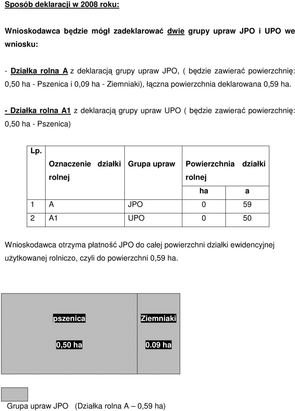 - Działka rolna A1 z deklaracją grupy upraw UPO ( będzie zawierać powierzchnię: 0,50 ha - Pszenica) Lp.