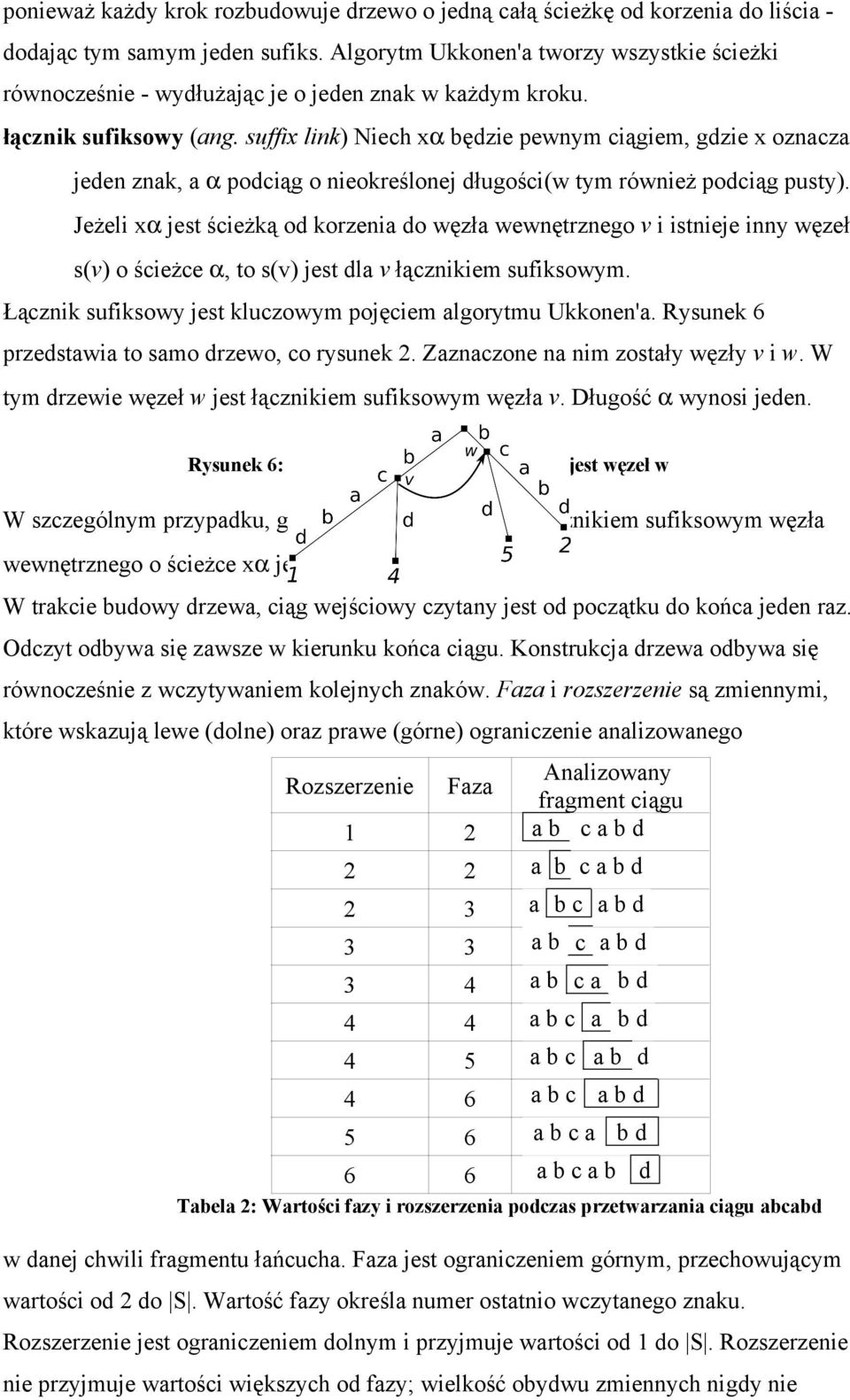 suffix link) Niech xα będzie pewnym ciągiem, gdzie x oznacza jeden znak, a α podciąg o nieokreślonej długości(w tym również podciąg pusty).