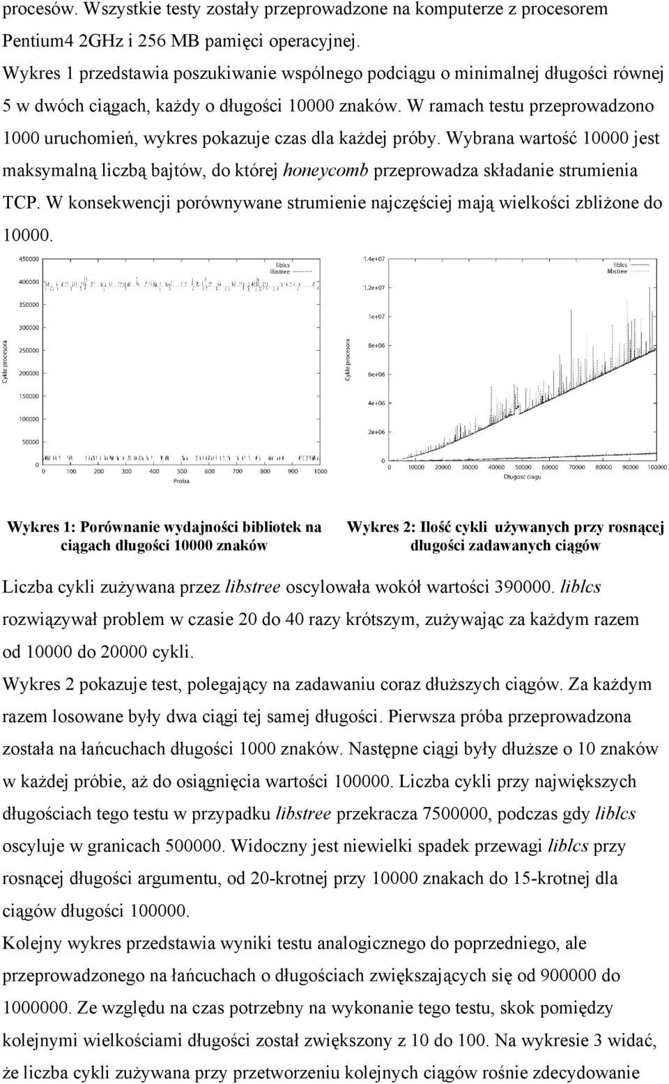 W ramach testu przeprowadzono 1000 uruchomień, wykres pokazuje czas dla każdej próby. Wybrana wartość 10000 jest maksymalną liczbą bajtów, do której honeycomb przeprowadza składanie strumienia TCP.