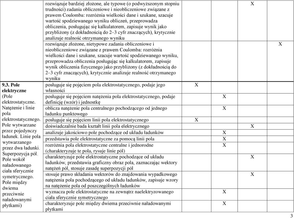 Pole między dwiema przeciwnie naładowanymi płytkami) rozwiązuje bardziej złożone, ale typowe (o podwyższonym stopniu trudności) zadania obliczeniowe i nieobliczeniowe związane z prawem Coulomba: