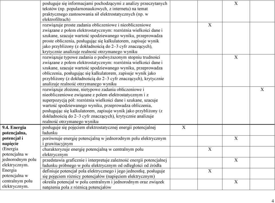 w elektrofiltrach) rozwiązuje proste zadania obliczeniowe i nieobliczeniowe związane z polem elektrostatycznym: rozróżnia wielkości dane i szukane, szacuje wartość spodziewanego, przeprowadza proste