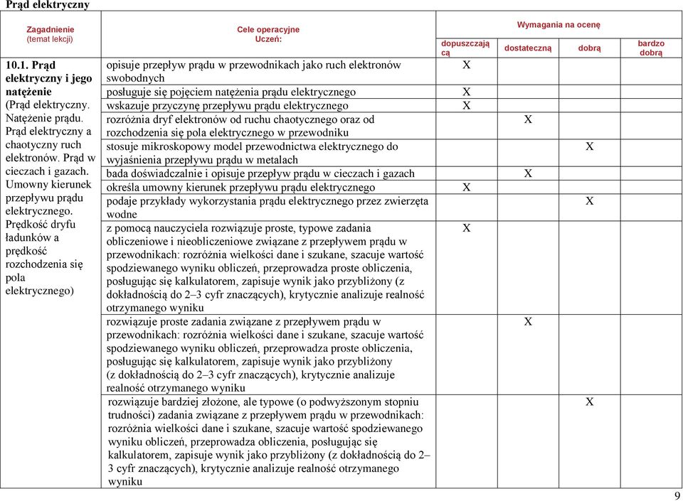 Prędkość dryfu ładunków a prędkość rozchodzenia się pola elektrycznego) Cele operacyjne Uczeń: opisuje przepływ prądu w przewodnikach jako ruch elektronów swobodnych posługuje się pojęciem natężenia