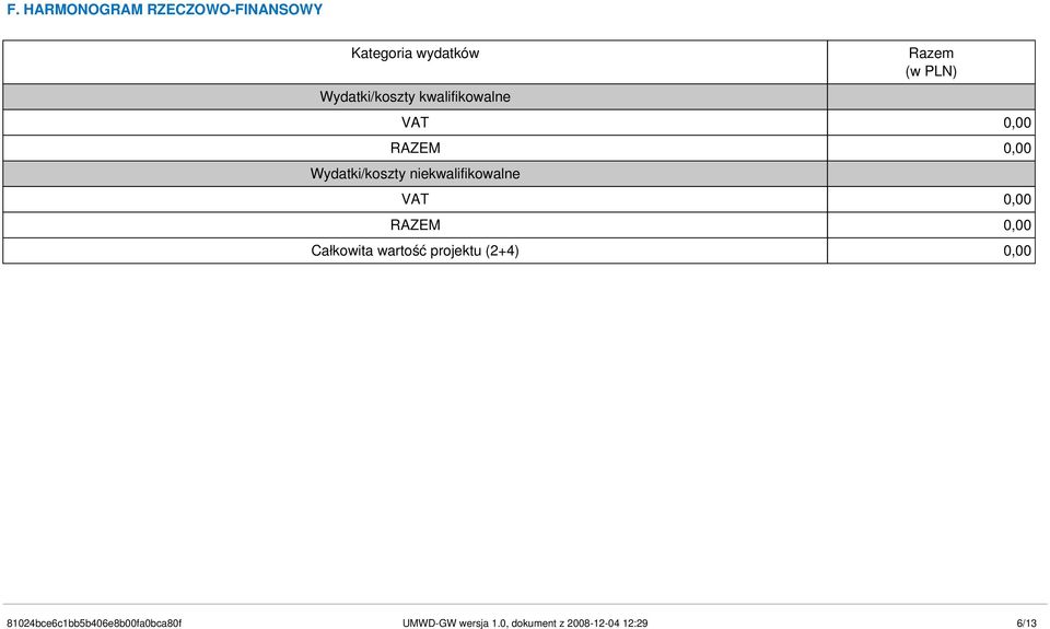 kwalifikowalne VAT RAZEM Wydatki/koszty