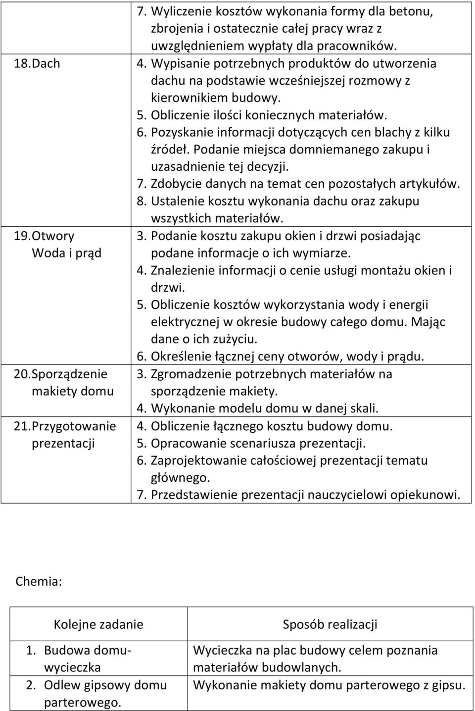 Pozyskanie informacji dotyczących cen blachy z kilku źródeł. Podanie miejsca domniemanego zakupu i uzasadnienie tej decyzji. 7. Zdobycie danych na temat cen pozostałych artykułów. 8.