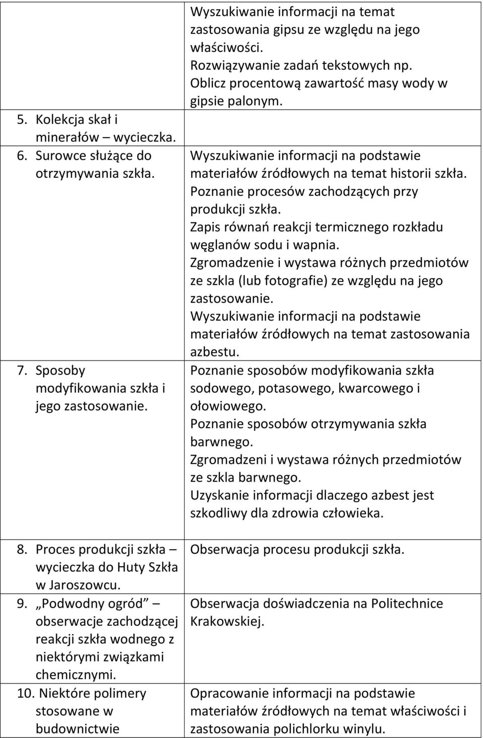 Niektóre polimery stosowane w budownictwie Wyszukiwanie informacji na temat zastosowania gipsu ze względu na jego właściwości. Rozwiązywanie zadań tekstowych np.
