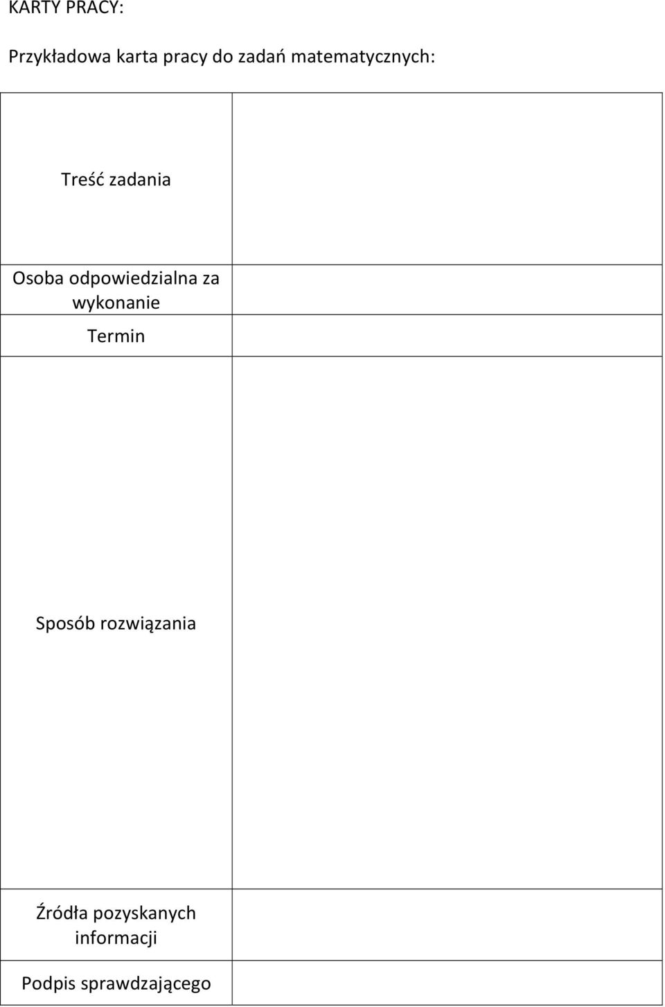 odpowiedzialna za wykonanie Termin Sposób