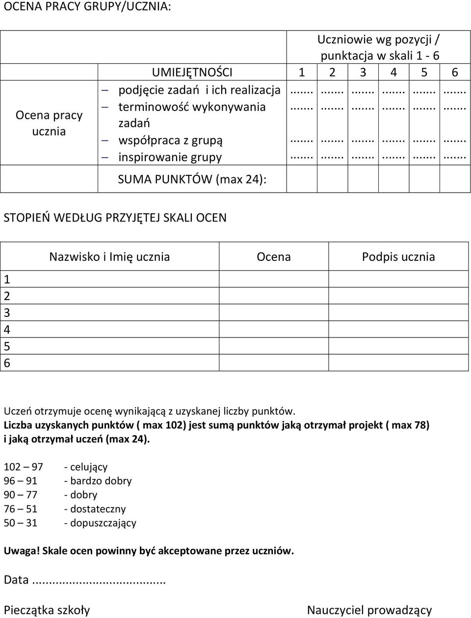 ocenę wynikającą z uzyskanej liczby punktów. Liczba uzyskanych punktów ( max 102) jest sumą punktów jaką otrzymał projekt ( max 78) i jaką otrzymał uczeń (max 24).