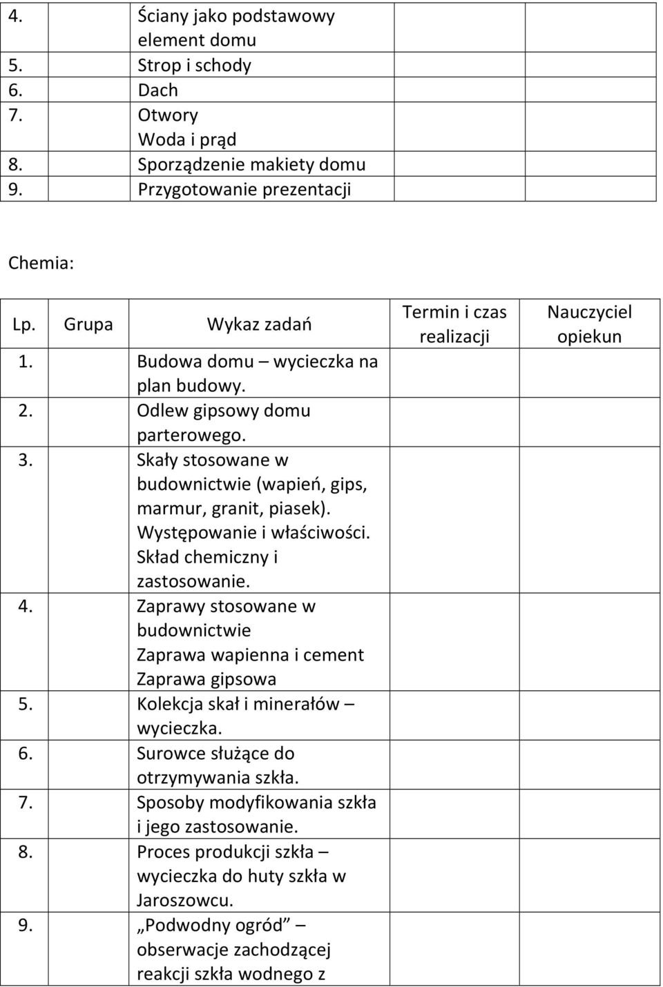 Skład chemiczny i zastosowanie. 4. Zaprawy stosowane w budownictwie Zaprawa wapienna i cement Zaprawa gipsowa 5. Kolekcja skał i minerałów wycieczka. 6. Surowce służące do otrzymywania szkła.