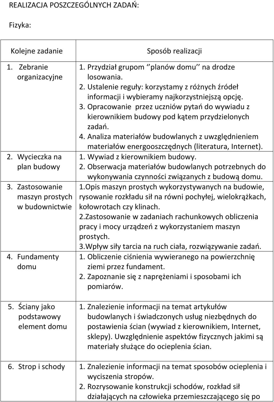 Ustalenie reguły: korzystamy z różnych źródeł informacji i wybieramy najkorzystniejszą opcję. 3. Opracowanie przez uczniów pytań do wywiadu z kierownikiem budowy pod kątem przydzielonych zadań. 4.