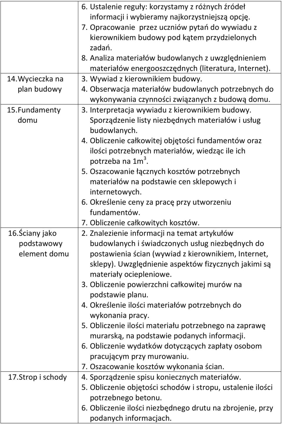 3. Wywiad z kierownikiem budowy. 4. Obserwacja materiałów budowlanych potrzebnych do wykonywania czynności związanych z budową domu. 3. Interpretacja wywiadu z kierownikiem budowy.