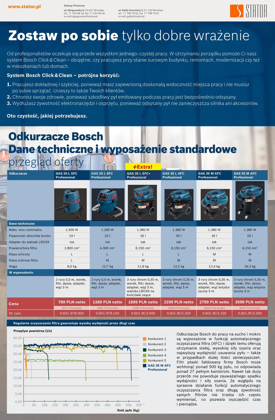 System Bosch Click & Clean potrójna korzyść: 1. Pracujesz dokładniej i szybciej, ponieważ masz zapewnioną doskonałą widoczność miejsca pracy i nie musisz po sobie sprzątać.