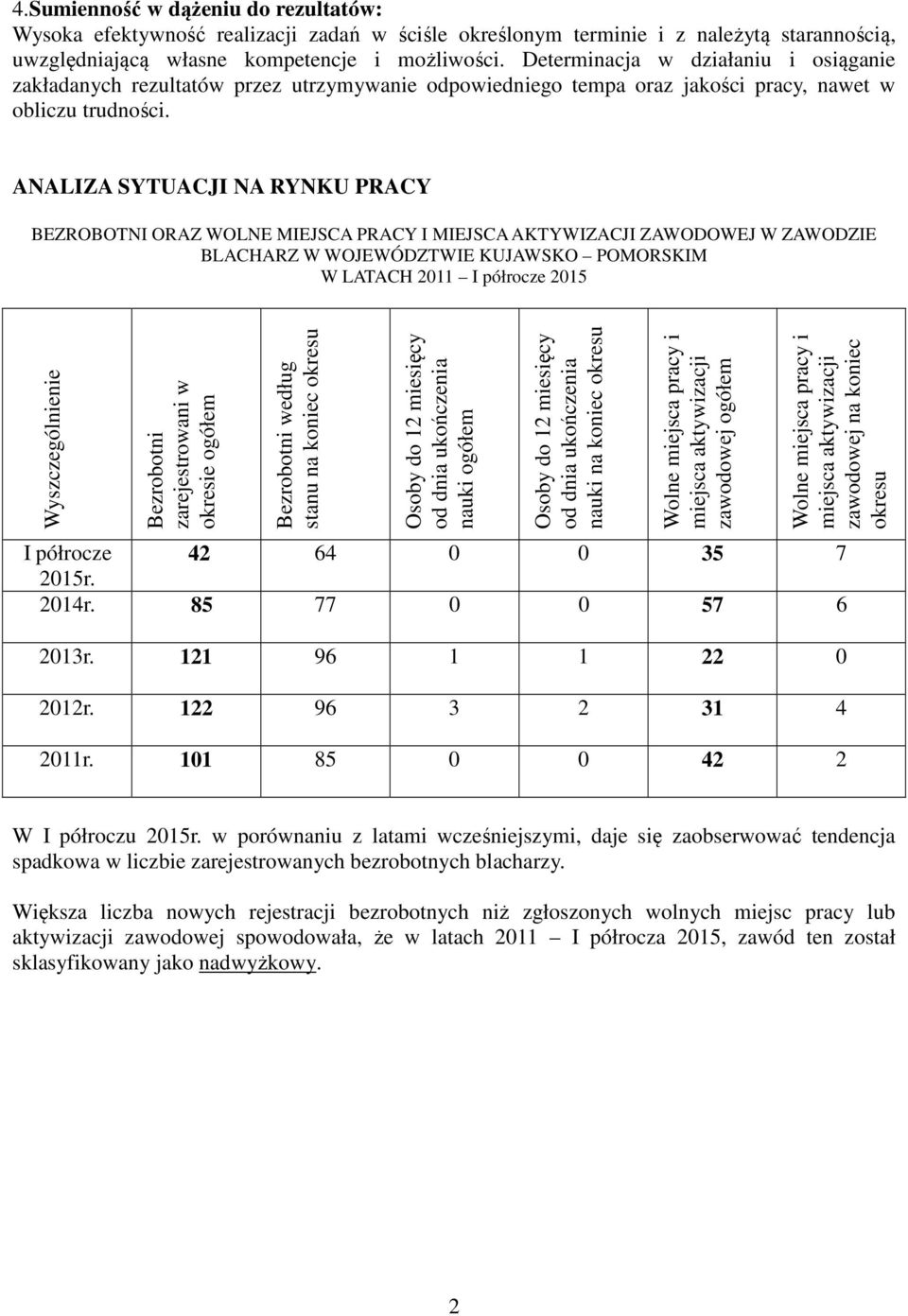 ANALIZA SYTUACJI NA RYNKU PRACY BEZROBOTNI ORAZ WOLNE MIEJSCA PRACY I MIEJSCA AKTYWIZACJI ZAWODOWEJ W ZAWODZIE BLACHARZ W WOJEWÓDZTWIE KUJAWSKO POMORSKIM W LATACH 2011 I półrocze 2015