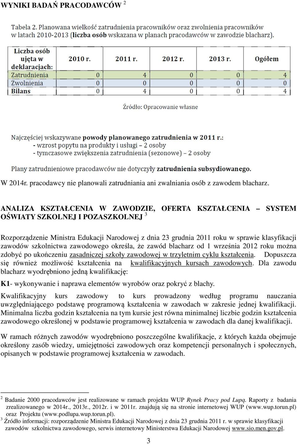 szkolnictwa zawodowego określa, że zawód blacharz od 1 września 2012 roku można zdobyć po ukończeniu zasadniczej szkoły zawodowej w trzyletnim cyklu kształcenia.