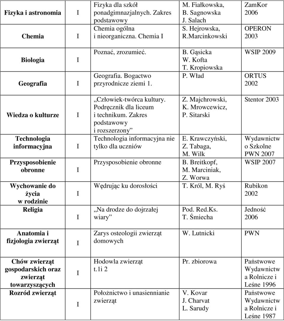 Wład ORTUS 2002 Wiedza o kulturze informacyjna Wychowanie do życia Człowiek-twórca kultury. Podręcznik dla liceum i technikum. Zakres podstawowy i rozszerzony informacyjna nie tylko dla uczniów Z.