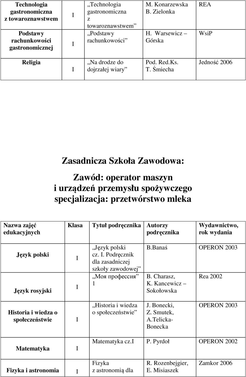 Wydawnictwo, rok wydania Język rosyjski cz.. Podręcznik dla zasadniczej szkoły zawodowej Мοя профессия 1 B.Banaś OPERON 2003 B. Charasz, K.