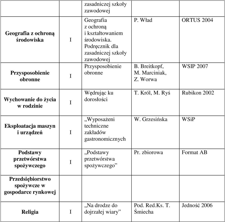 Breitkopf, WSP 2007 Wychowanie do życia Wędrując ku dorosłości T. Król, M.