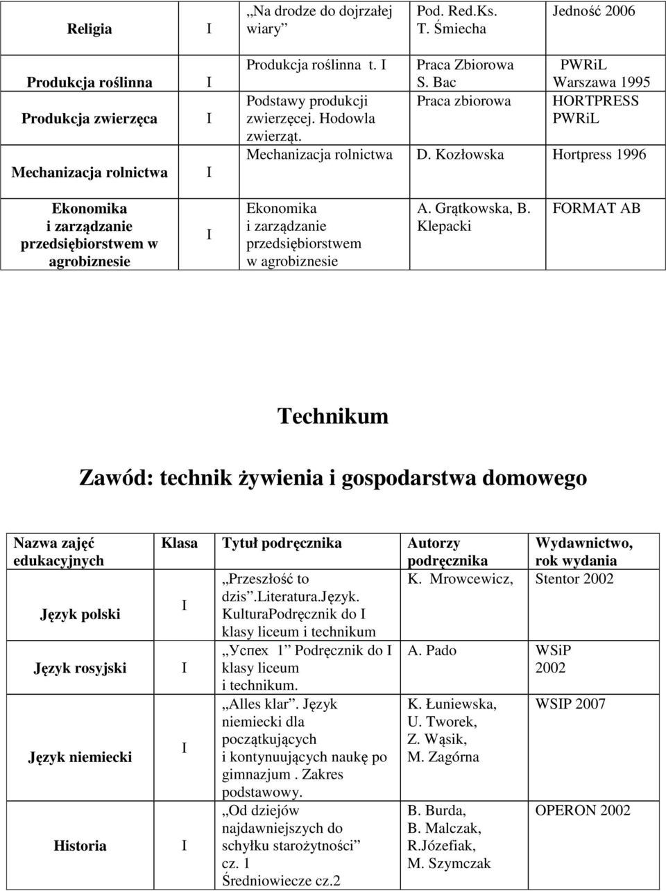 Kozłowska Hortpress 1996 Ekonomika i zarządzanie przedsiębiorstwem w agrobiznesie Ekonomika i zarządzanie przedsiębiorstwem w agrobiznesie A. Grątkowska, B.