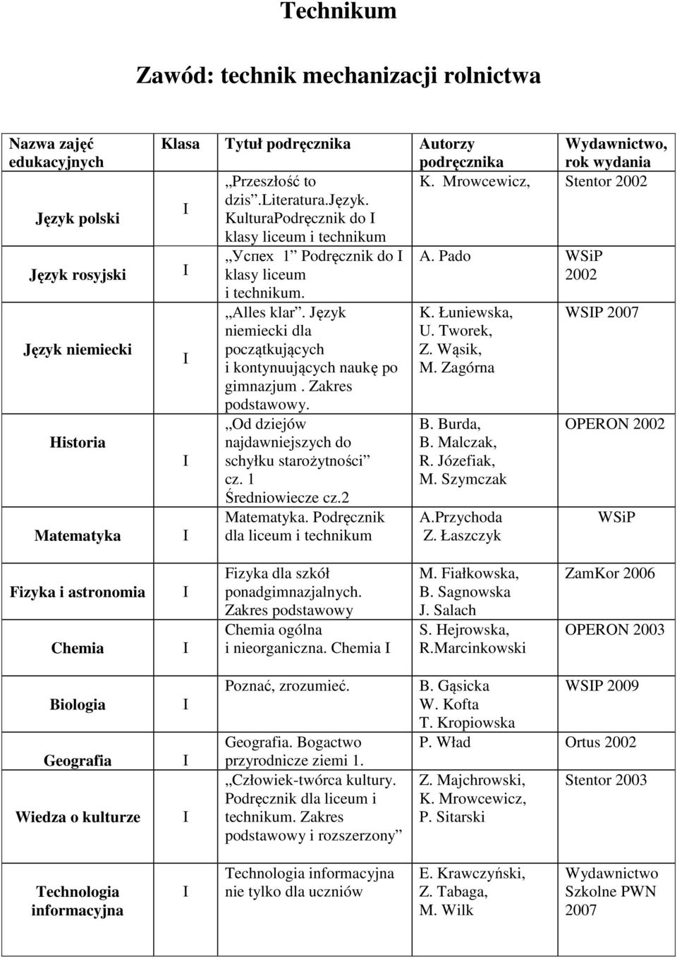 Język niemiecki dla początkujących i kontynuujących naukę po gimnazjum. Zakres podstawowy. Od dziejów najdawniejszych do schyłku starożytności cz. 1 Średniowiecze cz.2 Matematyka.