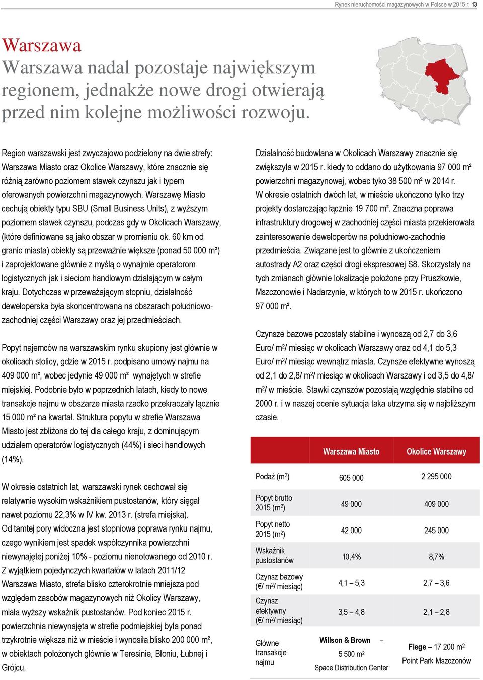 magazynowych. Warszawę Miasto cechują obiekty typu SBU (Small Business Units), z wyższym poziomem stawek czynszu, podczas gdy w Okolicach Warszawy, (które definiowane są jako obszar w promieniu ok.