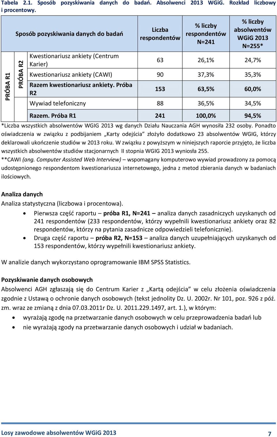 90 37,3% 35,3% Razem kwestionariusz ankiety. Próba R2 153 63,5% 60,0% Wywiad telefoniczny 88 36,5% 34,5% Razem.