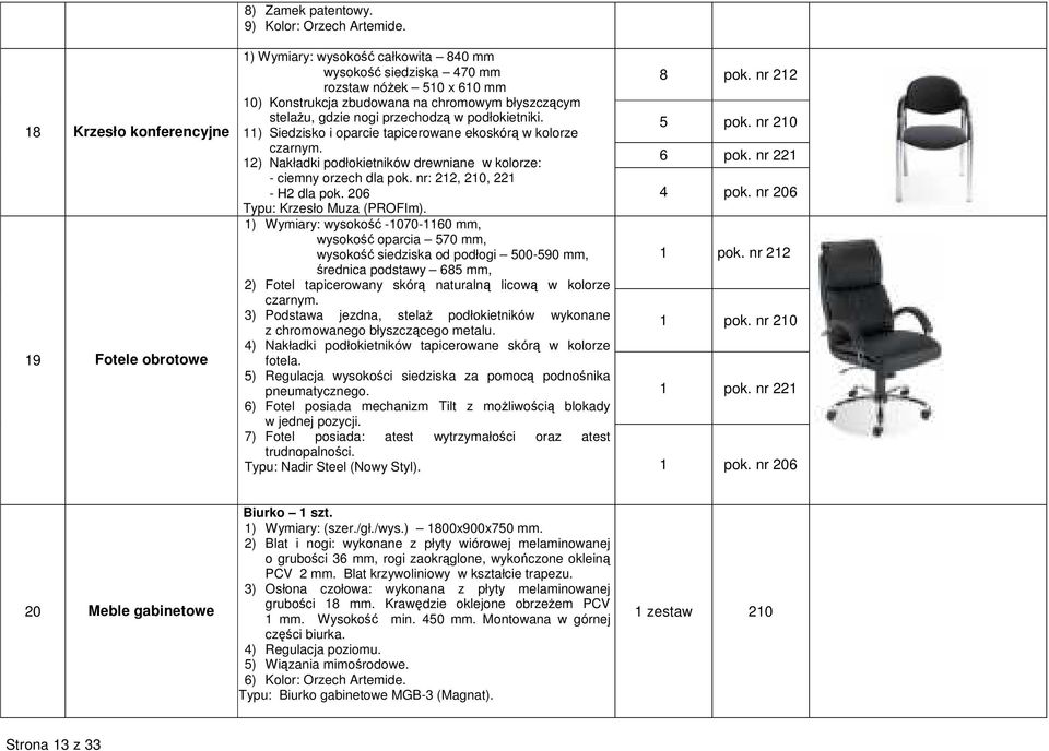 12) Nakładki podłokietników drewniane w kolorze: 6 pok. nr 221 - ciemny orzech dla pok. nr: 212, 210, 221 - H2 dla pok. 206 4 pok. nr 206 Typu: Krzesło Muza (PROFIm).