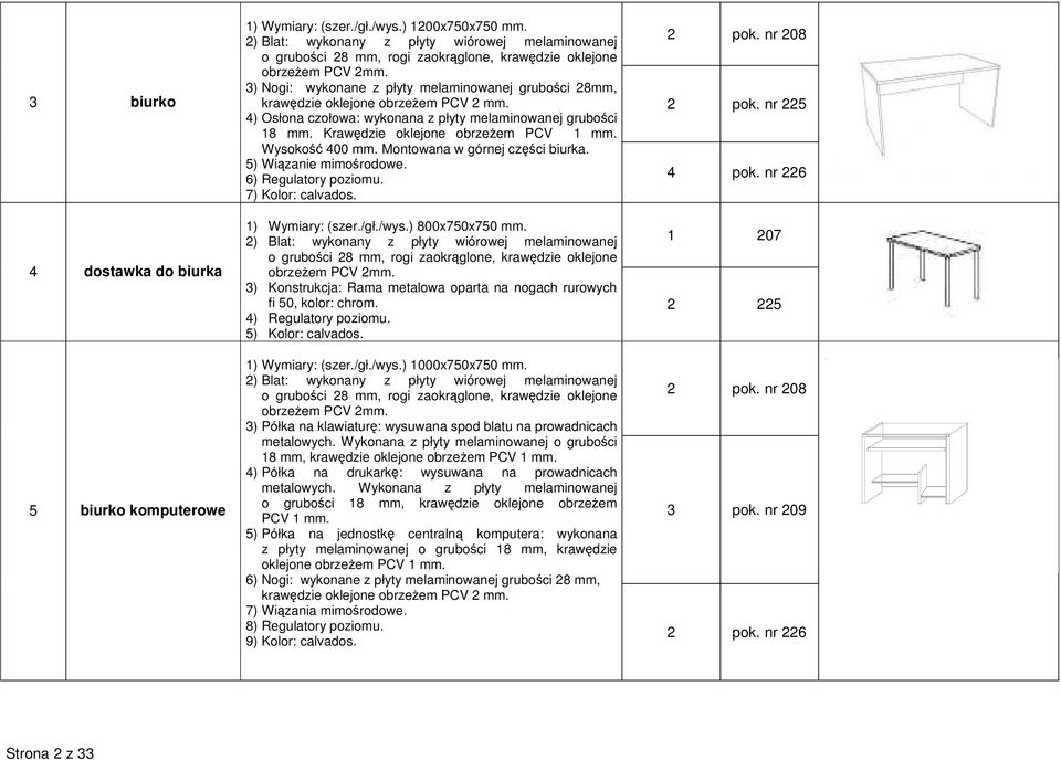 3) Nogi: wykonane z płyty melaminowanej grubości 28mm, krawędzie oklejone obrzeŝem PCV 2 mm. 4) Osłona czołowa: wykonana z płyty melaminowanej grubości 18 mm. Krawędzie oklejone obrzeŝem PCV 1 mm.