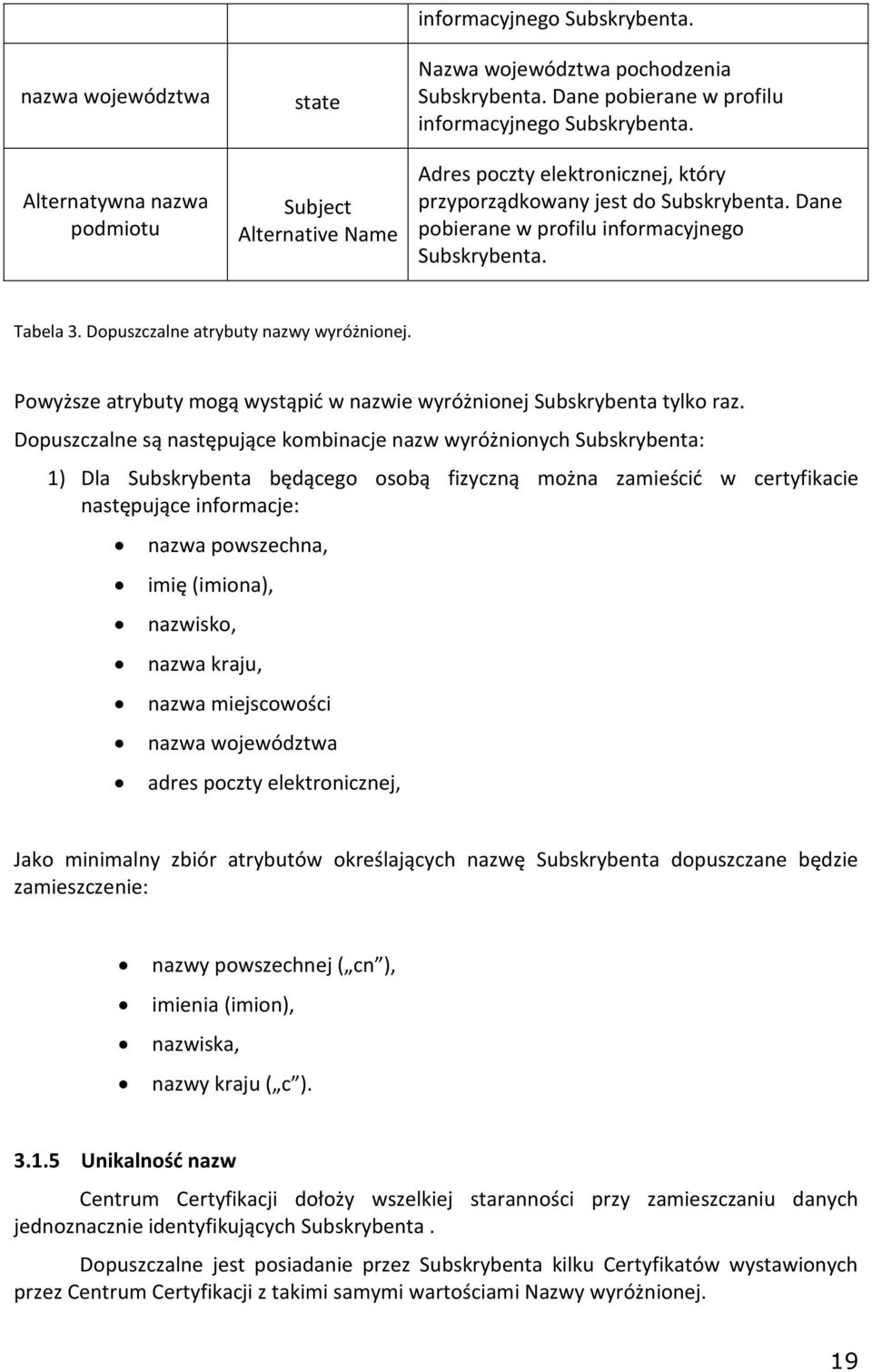 Dopuszczalne atrybuty nazwy wyróżnionej. Powyższe atrybuty mogą wystąpić w nazwie wyróżnionej Subskrybenta tylko raz.