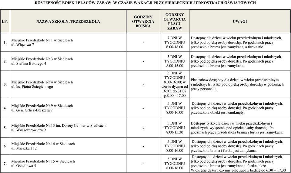 ks. Piotra Ściegiennego 8.0016.00; w czasie dyżuru od 16.07. do 31.07. g.8.00 17.