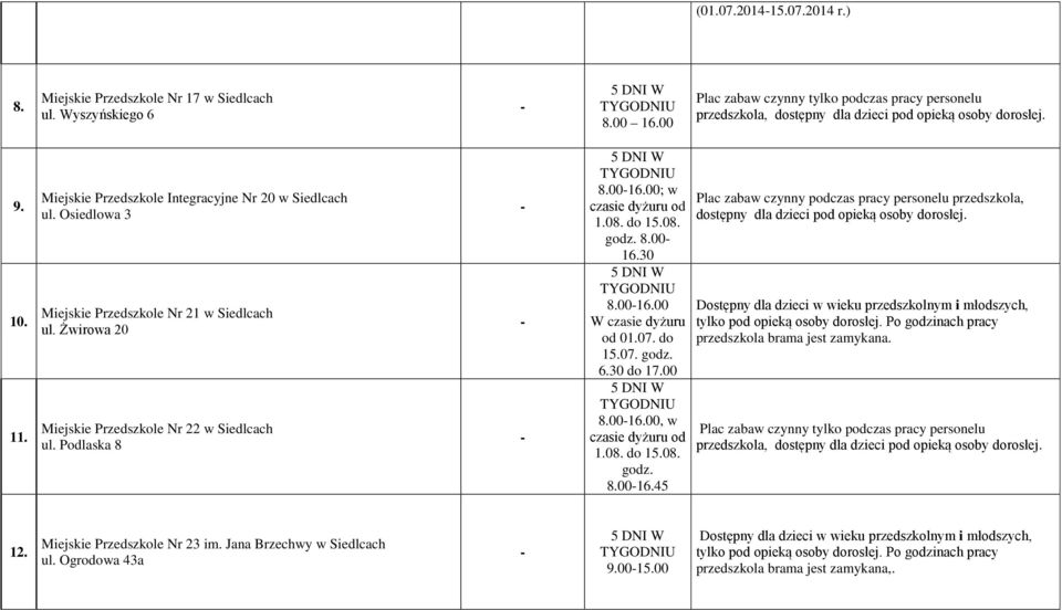 30 8.0016.00 W czasie dyżuru od 01.07. do 15.07. godz. 6.30 do 17.00 8.0016.00, w czasie dyżuru od 1.08. do 15.08. godz. 8.0016.45 Plac zabaw czynny podczas pracy personelu przedszkola, dostępny dla dzieci pod opieką osoby dorosłej.